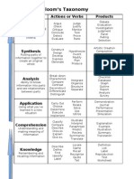 Blooms Taxonomy