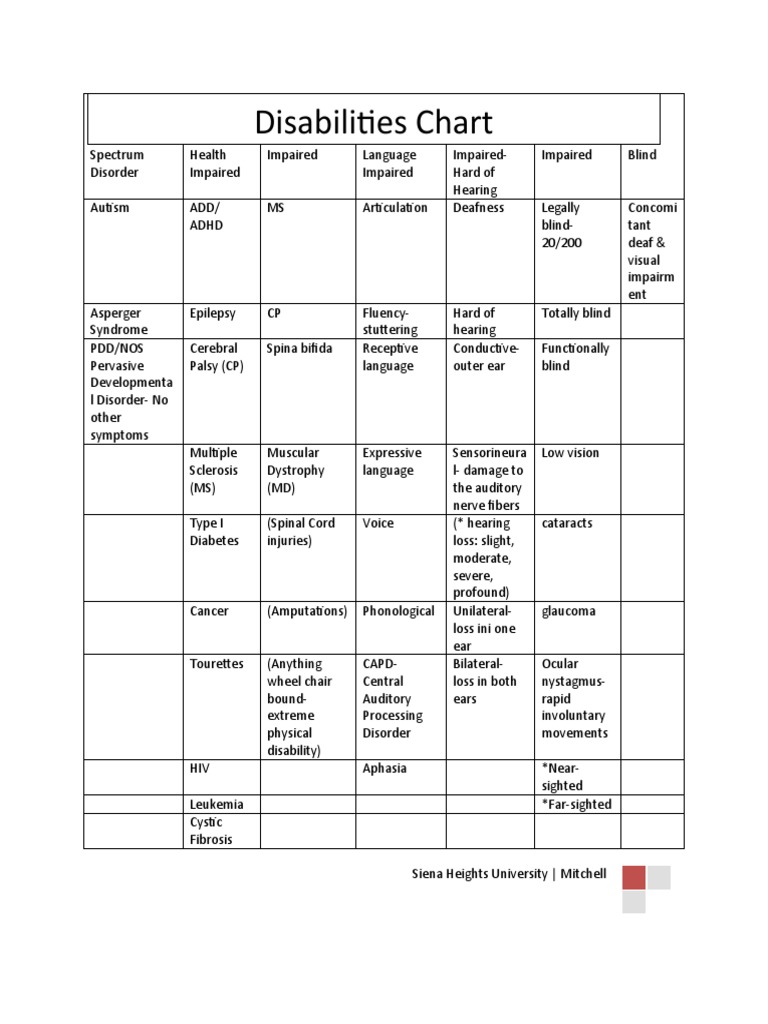 Disabilities pdf visual impairment intellectual disability