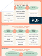 COMPARATIVO NIVELES DE ATENCIÓN Y PREVENCIÓN en Salud