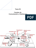 Tema 03 - Canales de Distribcion