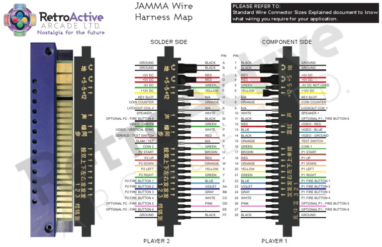 JAMMA Wiring Harness Pinout Guide | PDF | Electrical Components ...