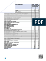 Lampiran - Monitoring - Pelaporan - SPT - Tahunan - Tahun - 2022 - Dan - Pemadanan - NIK - NPWP - Pemprov Malut PDF