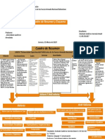 Cuadro de Resumen y Esquema: - Andrade Gutiérrez Germán David - C.I:30.510.817