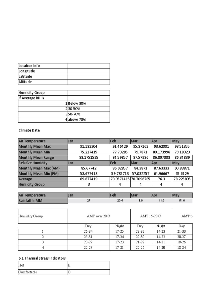 Mahoney Table | Download Free PDF | Humidity | Atmosphere