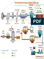 Diagrama de Flujo PTAR Lugo