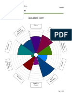 Level 10 Life Chart