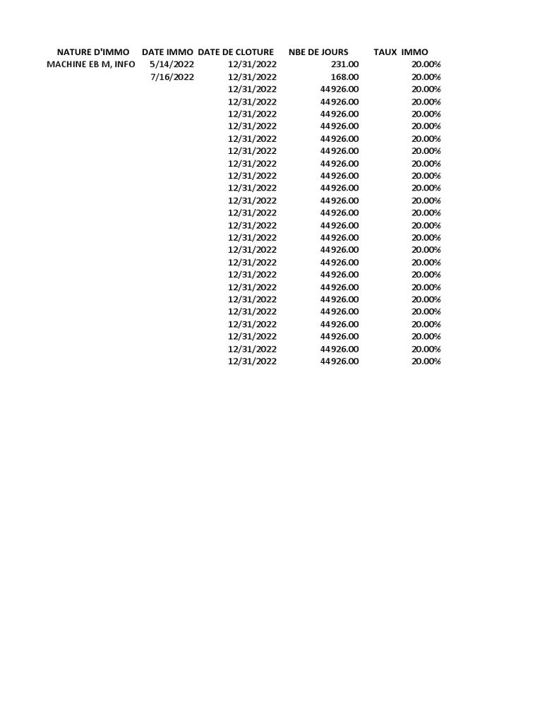 Depreciation schedule for machines and equipment with details on