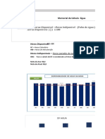 Memorial de Calculo DF Agua e Energia
