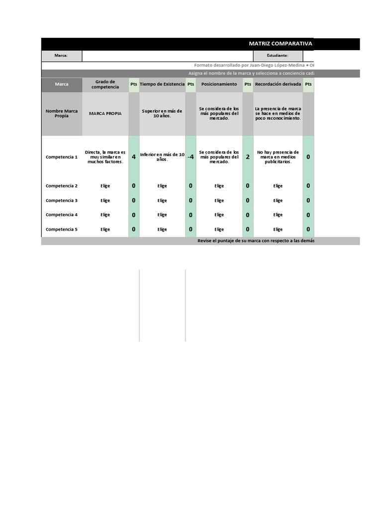 ANEXO 1 - MATRIZ BENCHMARKING (Jul - 22) | PDF | Marca | Mercado (economía)