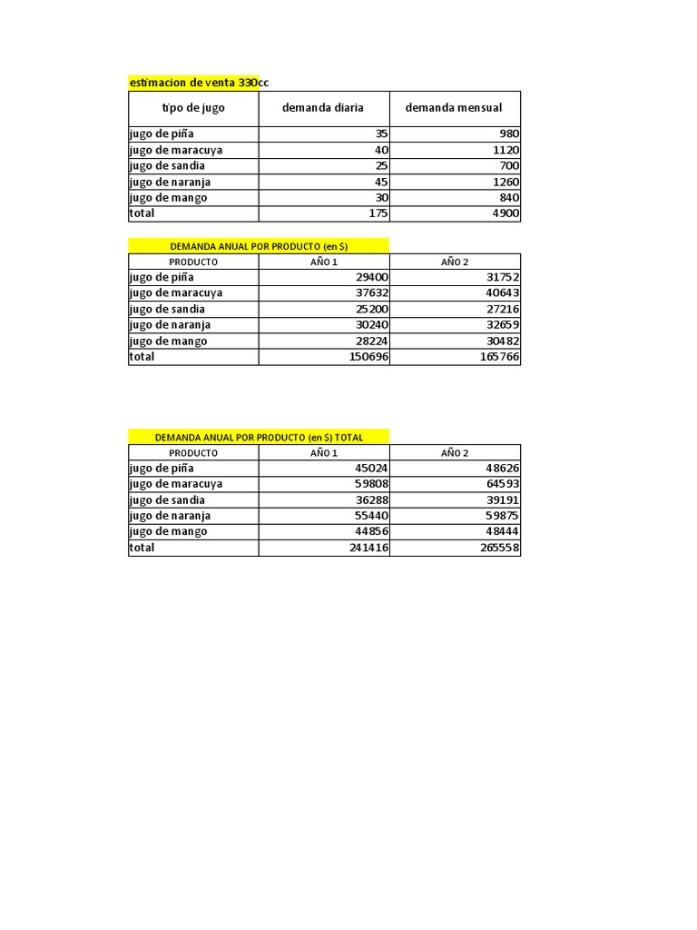 demanda-anual-por-producto-en-producto-a-o-1-a-o-2-pdf-fruta