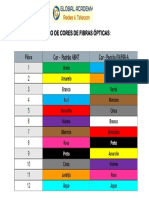 05- Código de Cores de Fibras Ópticas