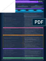 Principles For Effective Data Science Project Management