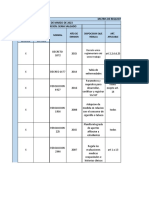 Matris de Requisitos Legales Fecha de Elaboracion: 28 de Marzo de 2023