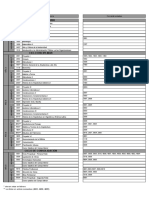 Ciclo Introductorio: Año Sem Código Materia Correlatividades