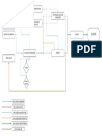 Diagrama em Branco