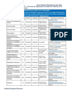 Servicio: Centro Regional Polivalente de San Isidro Servicios de Capacitación Tel.: (506) 2771-3945 Ext. 2147