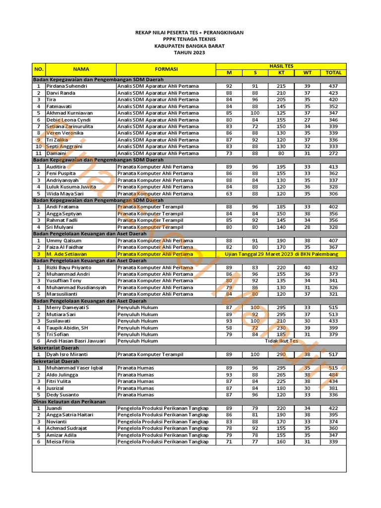 Rekap Nilai PPPK 2023 (Terbaru) | PDF