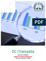 DPR - Charsadda - 2 April 2023