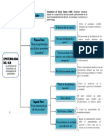 Mapa Epistemologia Del Sur