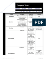 Drogas e doses: guia de indicações veterinárias