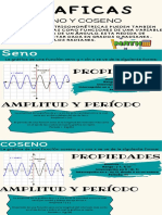 Seno Y Coseno: Propiedades