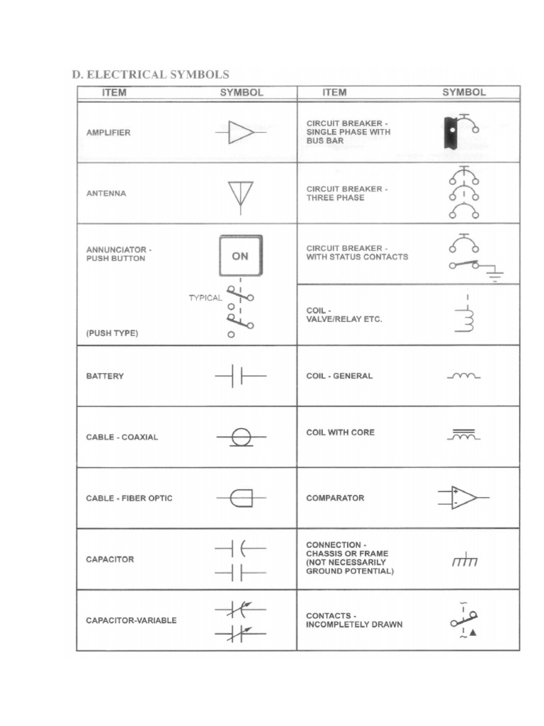 Symbols | PDF