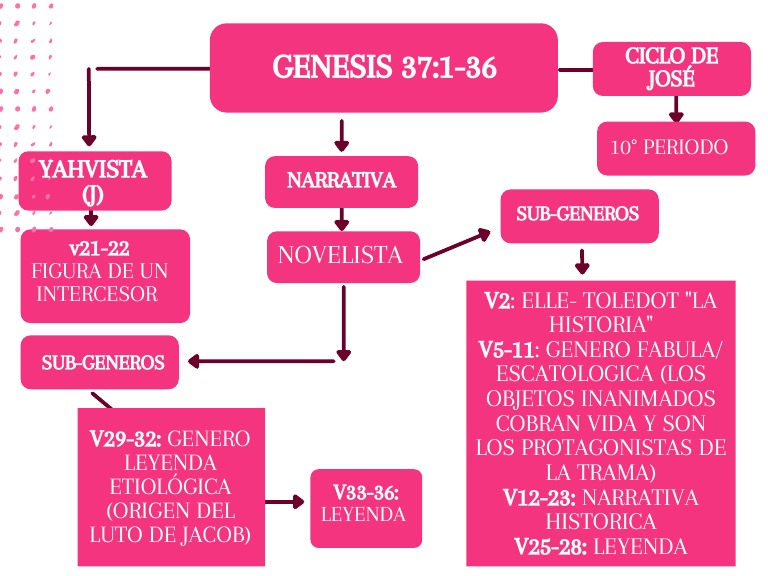 genesis-37-1-36-yahvista-j-pdf