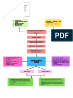 F3B Concept Map March 10