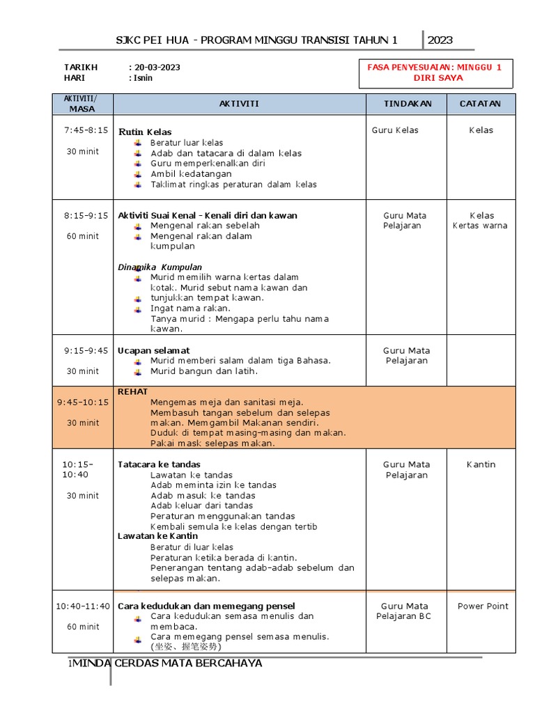 Program Transisi Tahun 1 SJKC Pei Hua | PDF