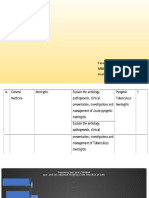 Meningitis 4th Year Final