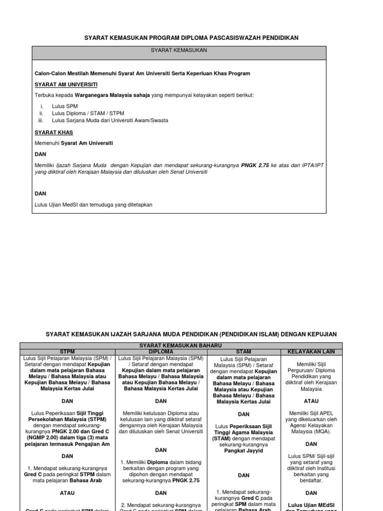 Syarat Kemasukan DPLI Pendidikan | PDF