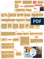 Mapa Mental-Historia de La Seguridad y Salud en El Trabajo