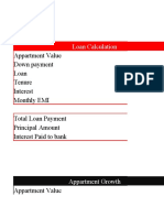 Appartment Value Down Payment Loan Tenure Interest Monthly EMI Total Loan Payment Principal Amount Interest Paid To Bank