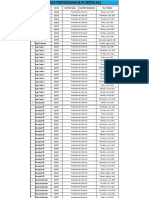 Data Pengajuan Uang Transport PP Dan Perpindahan Dari TGL 5 Juli-4 Aug (Sritex G12 UQ)