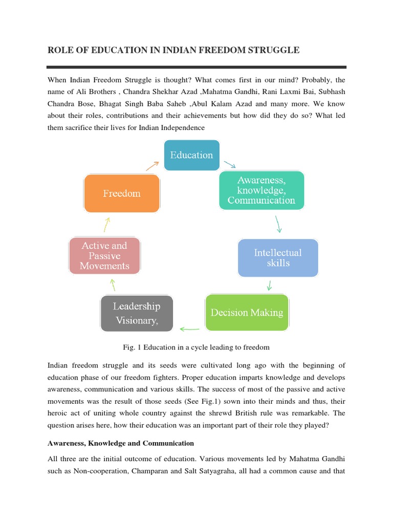 Education's Role in India's Freedom Struggle | PDF | Indian ...