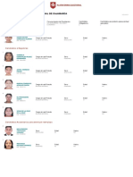 Detalle de Lista 1 Frente Regional de Cajamarca: Candidato A Alcalde