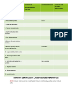 Aspectos Generales de Las Sociedades Mercantiles