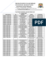 Jadwal Pelayanan Pastoral Selama Pekan Suci