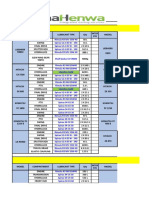 Darma Henwa Standard Lubricants Specifications - Mobile Plant