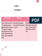 Estrategias Digitales