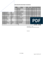 Daftar Rincian Desa Penyaluran DD Tahap I - DESA REGULER 230331