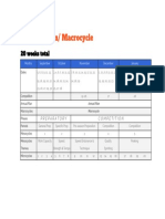 Macrocycle - Roster