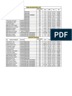 Main Division Price List