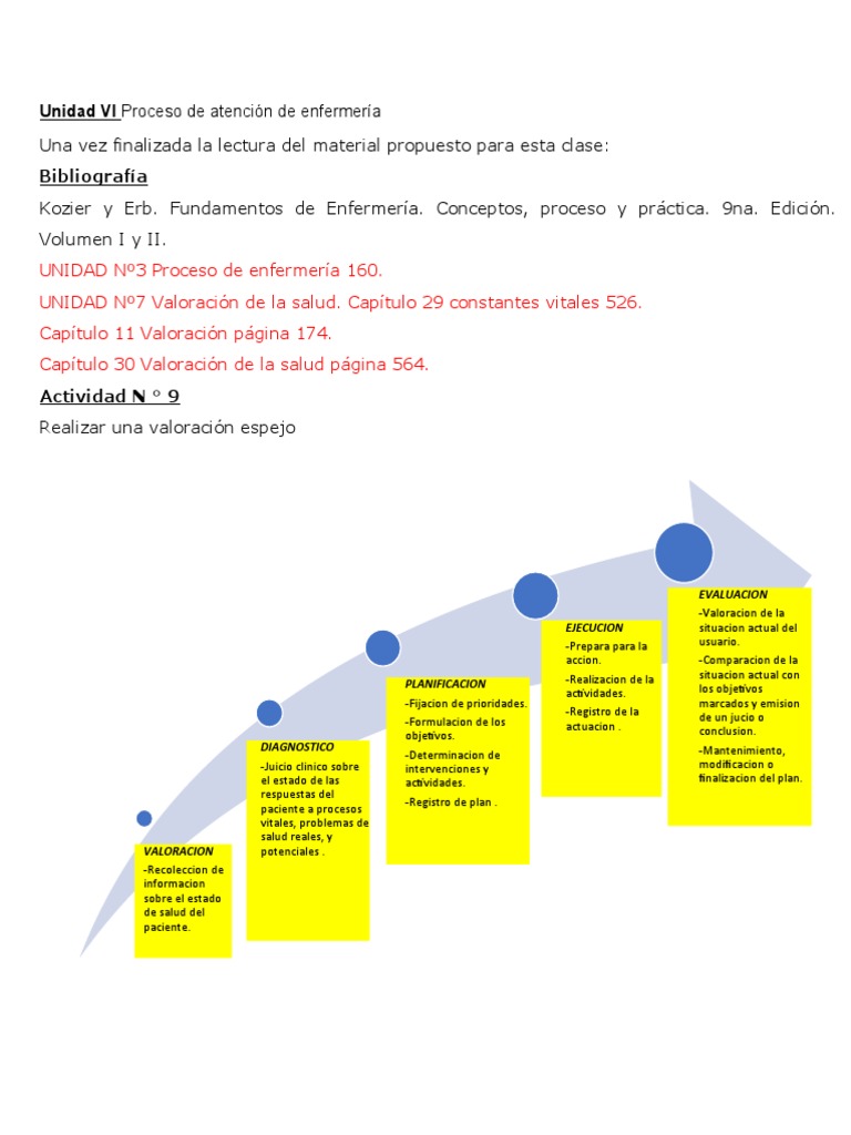 Actividad PAE | PDF | Cuidado de la salud | Ciencias de la Salud