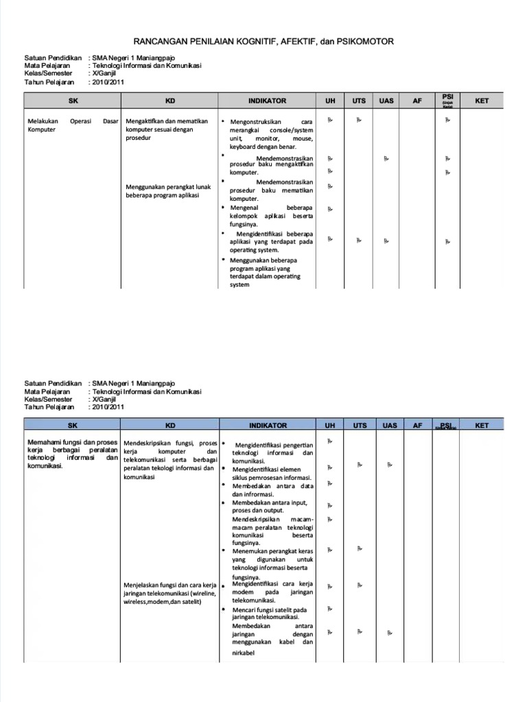Klasifikasi Indikator Belajar Berdasarkan Ranah Kognitif Afektif Psikomotorik