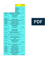 Malla Curricular D Psicologia