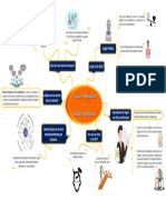 Mapa Mental de Etica y Valores Humanos