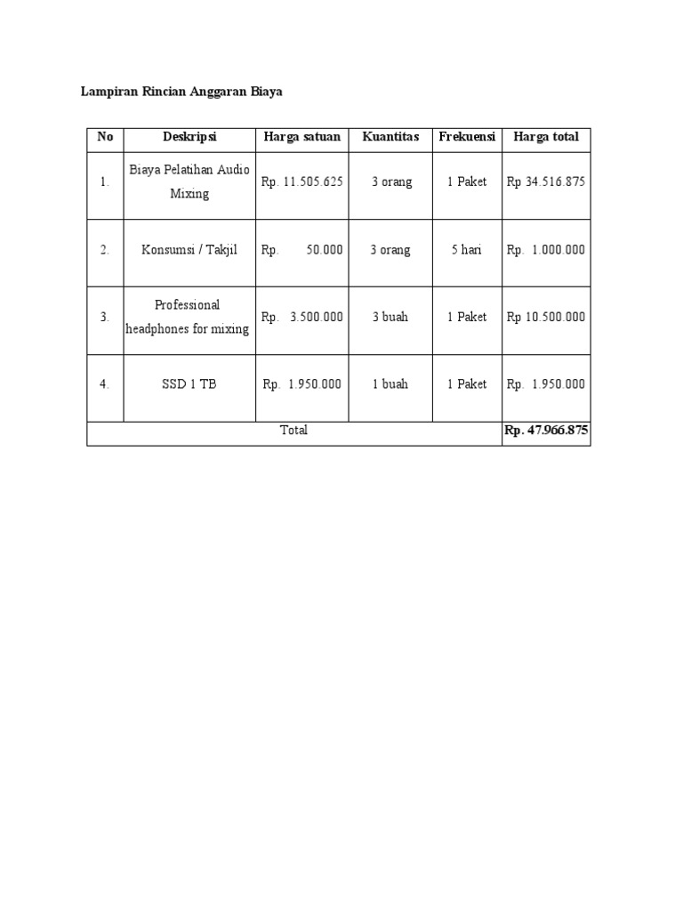 Lampiran Rincian Anggaran Biaya No Deskripsi Harga Satuan Kuantitas ...