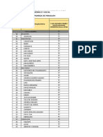 Secretaria Técnica de Planificación Del Desarrollo Económico Y Social