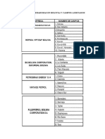 Empresas Operadoras en Bolivia y Campos Auditados